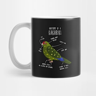 Kakariki Anatomy Mug